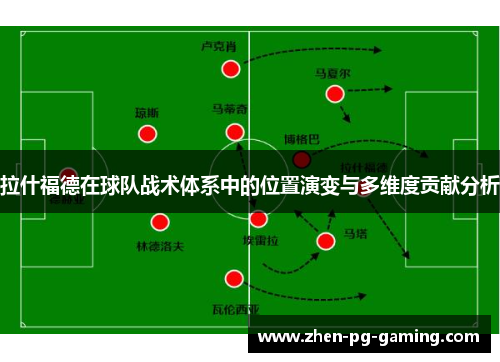 拉什福德在球队战术体系中的位置演变与多维度贡献分析