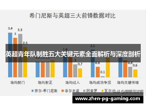 英超青年队制胜五大关键元素全面解析与深度剖析