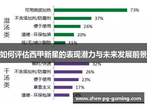 如何评估西甲新星的表现潜力与未来发展前景