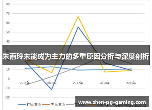 朱雨玲未能成为主力的多重原因分析与深度剖析 朱雨玲未能成为主力的多重原因分析与深度剖析