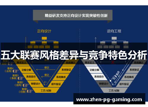 五大联赛风格差异与竞争特色分析