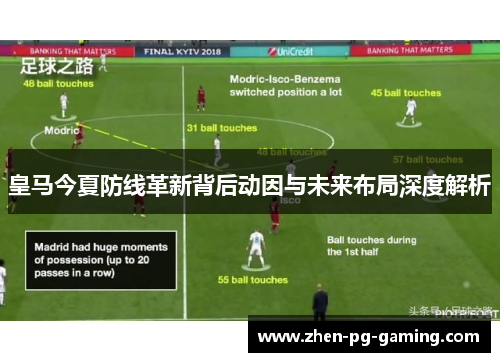 皇马今夏防线革新背后动因与未来布局深度解析 皇马今夏防线革新背后动因与未来布局深度解析