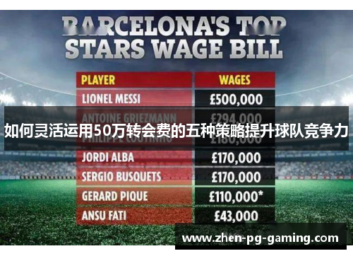 如何灵活运用50万转会费的五种策略提升球队竞争力