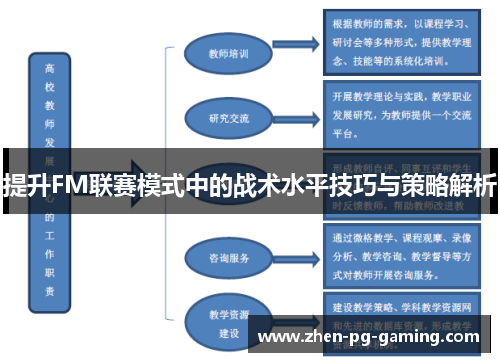提升FM联赛模式中的战术水平技巧与策略解析