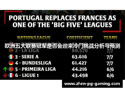 欧洲五大联赛冠军是否会迎来冷门挑战分析与预测 欧洲五大联赛冠军是否会迎来冷门挑战分析与预测
