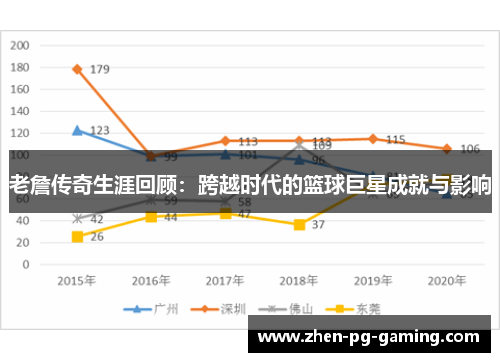 老詹传奇生涯回顾：跨越时代的篮球巨星成就与影响