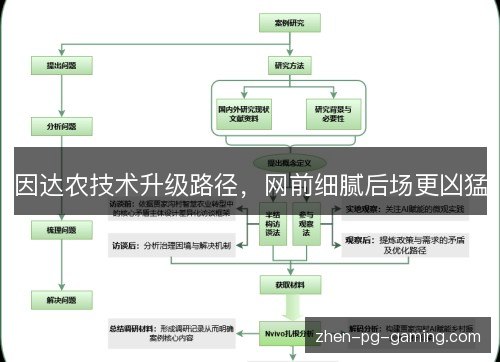 因达农技术升级路径,网前细腻后场更凶猛 因达农技术升级路径,网前细腻后场更凶猛